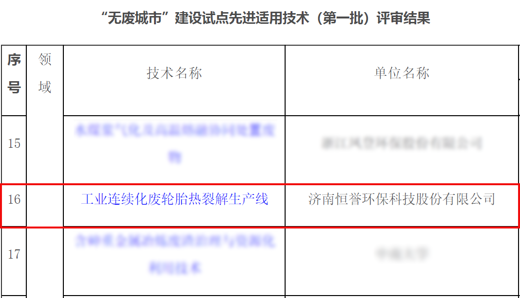 專注除“廢”，綠色發(fā)展，恒譽環(huán)保助力十四五“無廢城市”建設